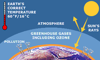 The Greenhouse Effect Illustratiion